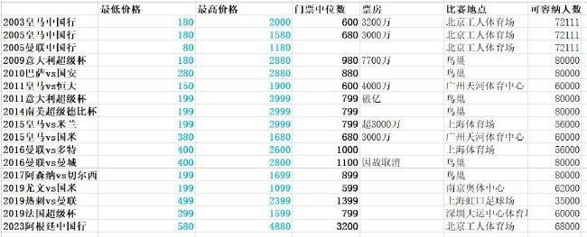 北京时间12月17日晚，本赛英超联赛第17轮，阿森纳主场2-0击败布莱顿，布莱顿后卫邓克在赛后接受采访时表示：阿森纳今天非常具有侵略性，让我们找不到习惯的节奏。